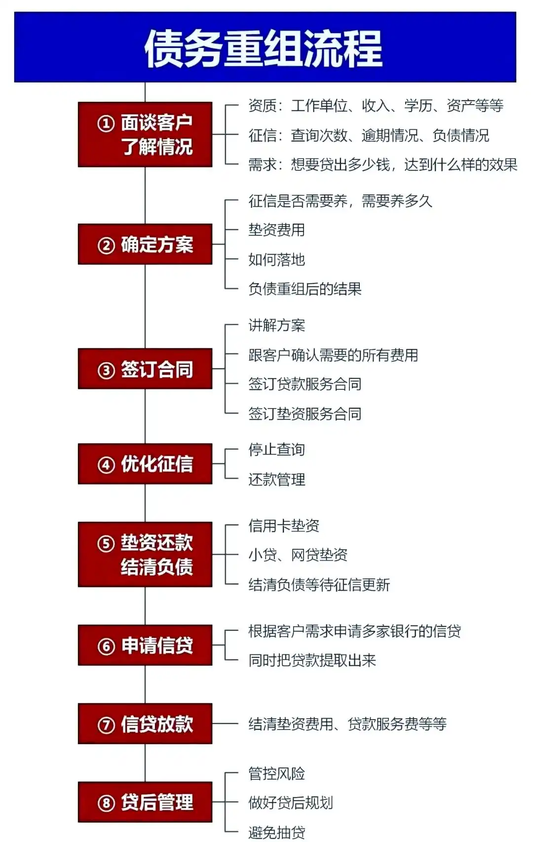 在陆河，中小企业也可以债务重组吗？